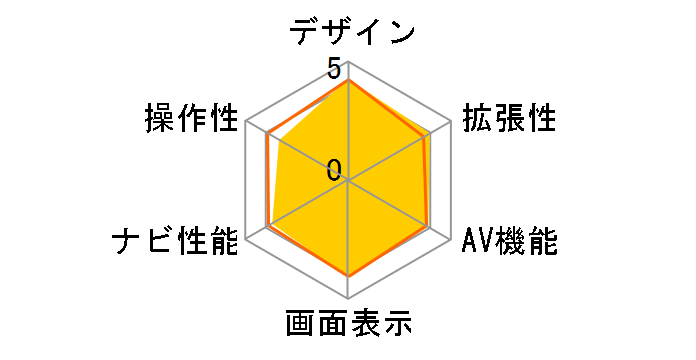 �T�C�o�[�i�r AVIC-CL900�̃��[�U�[���r���[