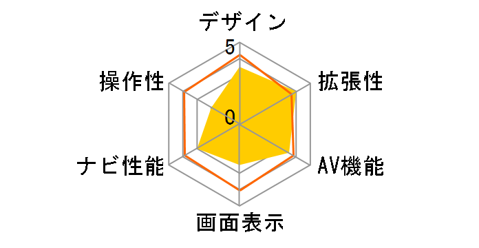 �T�C�o�[�i�r AVIC-CE900VE-M�̃��[�U�[���r���[