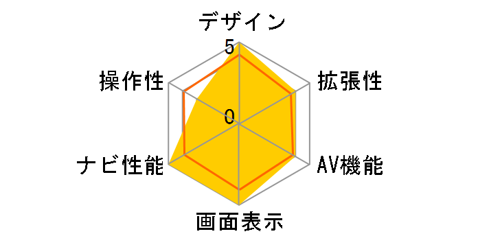 �T�C�o�[�i�r AVIC-CE900ST-M�̃��[�U�[���r���[