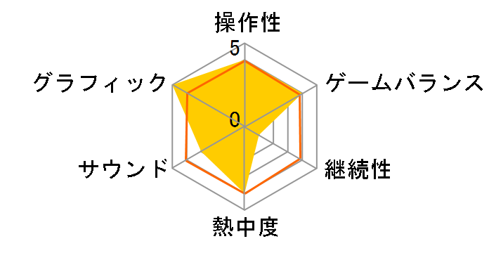 12�΁B�`������Diary�`�̃��[�U�[���r���[