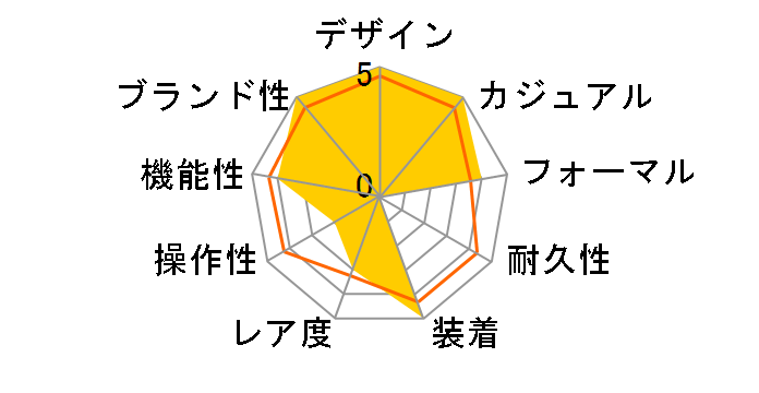 SKW6160�̃��[�U�[���r���[