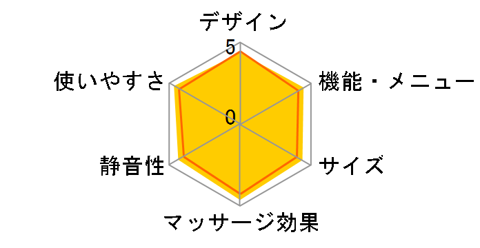 RELAX MASTER AS-680 (BB) [�u���E���~�u���b�N]�̃��[�U�[���r���[