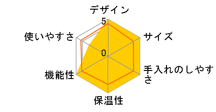 V60 �I�[�g�v�A�I�[�o�[ Smart7 EVS-70�̃��[�U�[���r���[