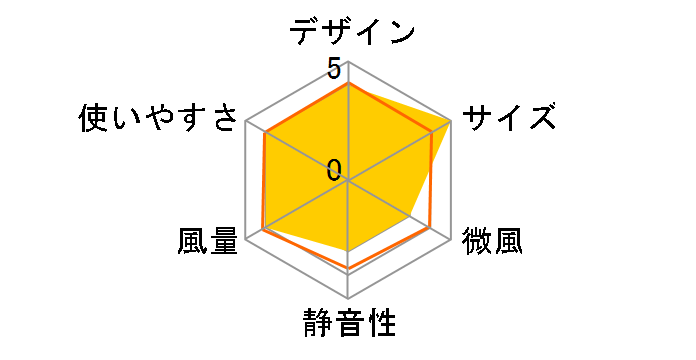 AFT-636R�̃��[�U�[���r���[