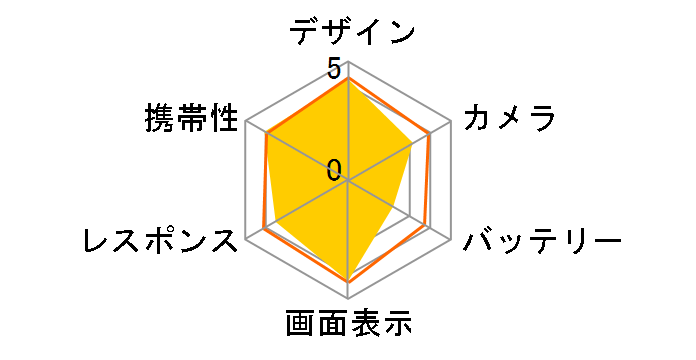 Xperia X Performance SoftBank [�z���C�g]�̃��[�U�[���r���[