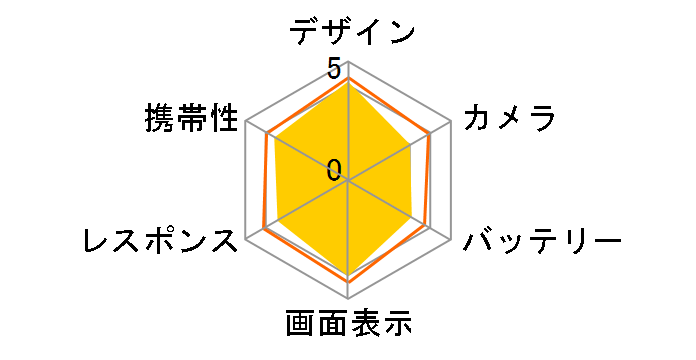 AQUOS Xx3 SoftBank [�A���o�[�u���b�N]�̃��[�U�[���r���[