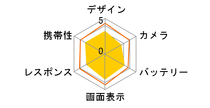 DIGNO F SoftBank [�u���b�N]�̃��[�U�[���r���[