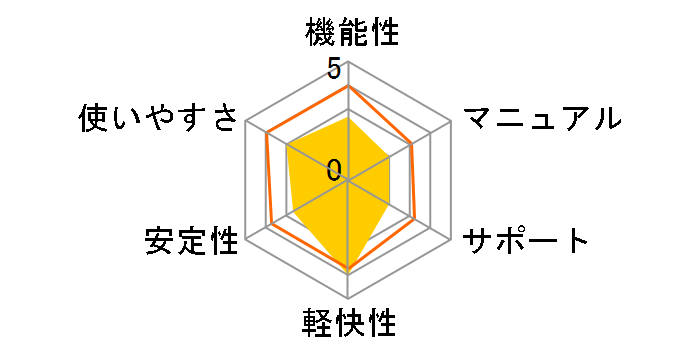 Enjoy DVD�̃��[�U�[���r���[