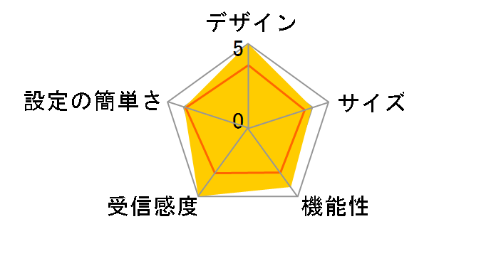 Wi-Fi STATION HW-01H [Black]�̃��[�U�[���r���[