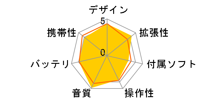 X5 2nd gen [Gold]�̃��[�U�[���r���[