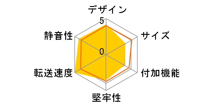 ���p OWL-ESL35U31-BK [�u���b�N]�̃��[�U�[���r���[