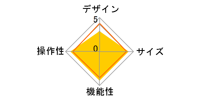 MPA-AFCMADBK [�u���b�N]�̃��[�U�[���r���[