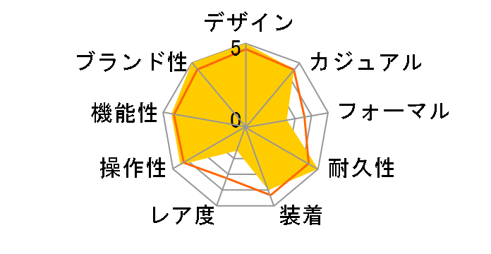 �v���g���b�N �g���v���Z���T�[ �^�t�\�[���[ PRW-S6100Y-1JF�̃��[�U�[���r���[