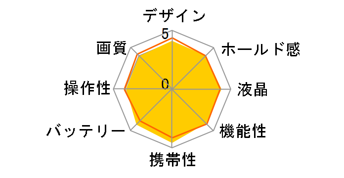 PowerShot SX620 HS [���b�h]�̃��[�U�[���r���[