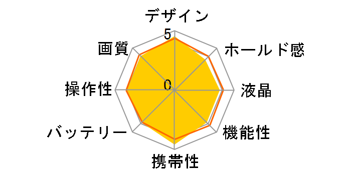 IXY 650 [�V���o�[]�̃��[�U�[���r���[