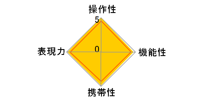 Batis 2.8/18�̃��[�U�[���r���[