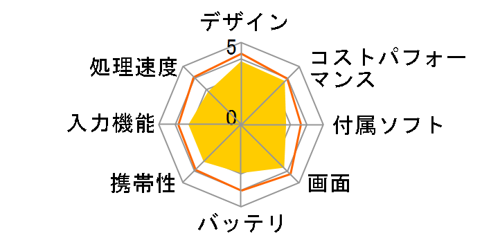 arrows Tab F-04H docomo [White]�̃��[�U�[���r���[