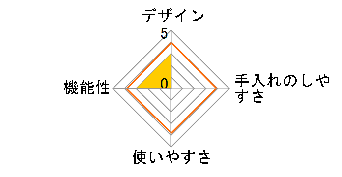 Otona�����X�� DHISD-16RD [���b�h]�̃��[�U�[���r���[