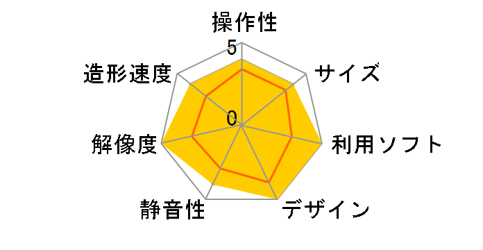 ProJet MJP 2500�̃��[�U�[���r���[