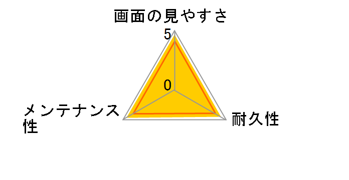 EF-FL156WBLGN�̃��[�U�[���r���[