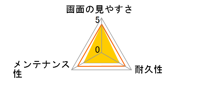 EF-FL17BLGN�̃��[�U�[���r���[