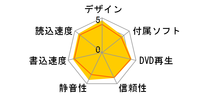 DVRP-UT8LK [�s�A�m�u���b�N]�̃��[�U�[���r���[