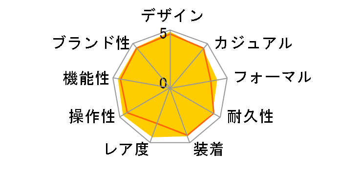 �A�X�g���� 2016���胂�f�� SBXB091�̃��[�U�[���r���[