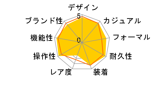 �A�X�g���� SBXB085�̃��[�U�[���r���[