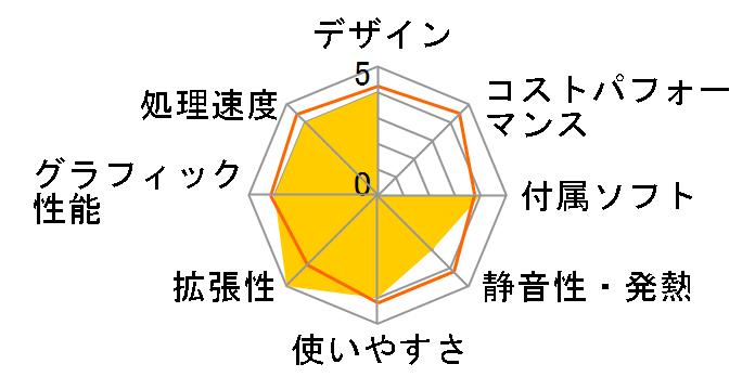 LUV MACHINES Slim LM-iHS302X2-SH2 Core i7/8GB������/240GB SSD+1TB HDD ���ڃ��f���̃��[�U�[���r���[