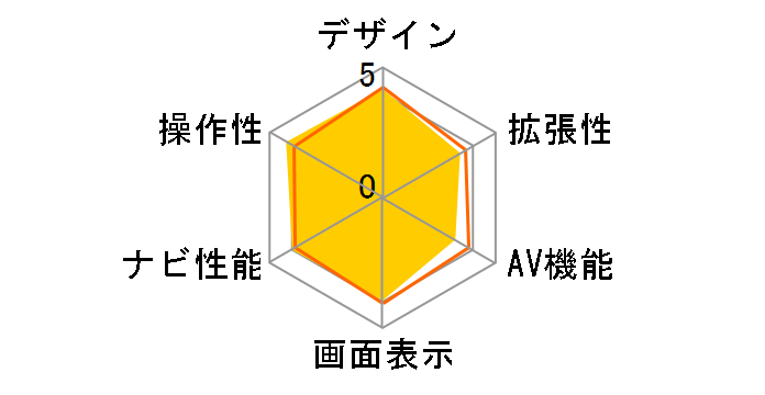 GORILLA CN-G500D�̃��[�U�[���r���[