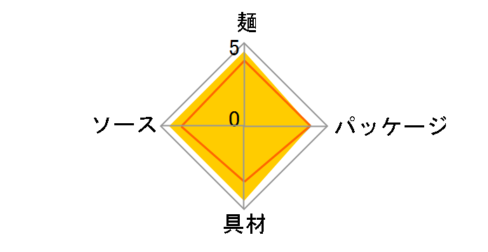 �y�����O �\�[�X�₫���� 106g �~18�H�̃��[�U�[���r���[