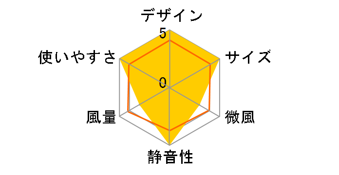 siroca SDF-129BK [�W�F�b�g�u���b�N]�̃��[�U�[���r���[