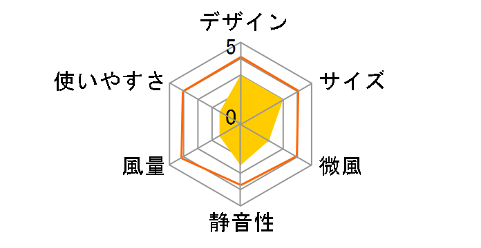 YLX-LD303�̃��[�U�[���r���[