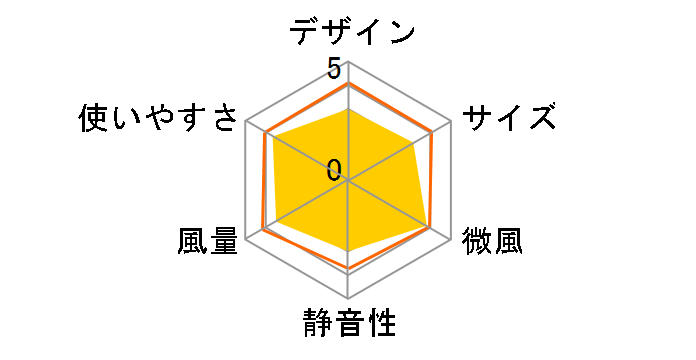 YLR-AG301�̃��[�U�[���r���[