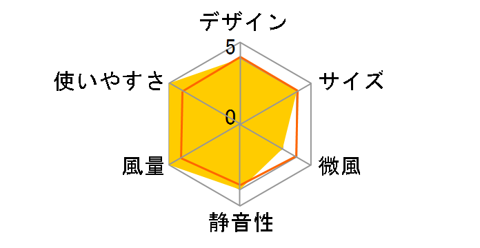 YWS-J303�̃��[�U�[���r���[