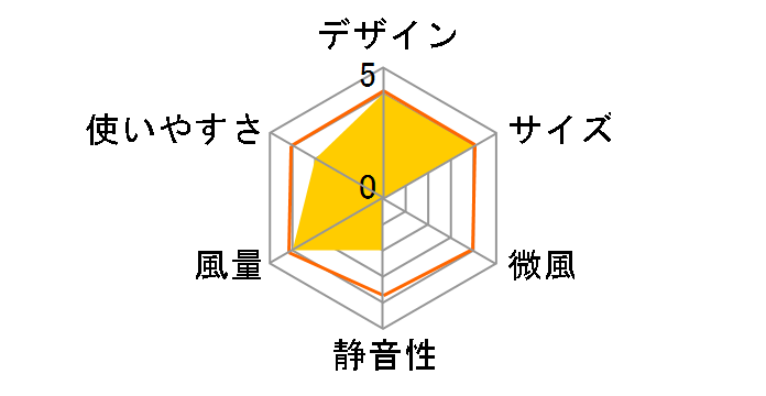 YSR-N784�̃��[�U�[���r���[