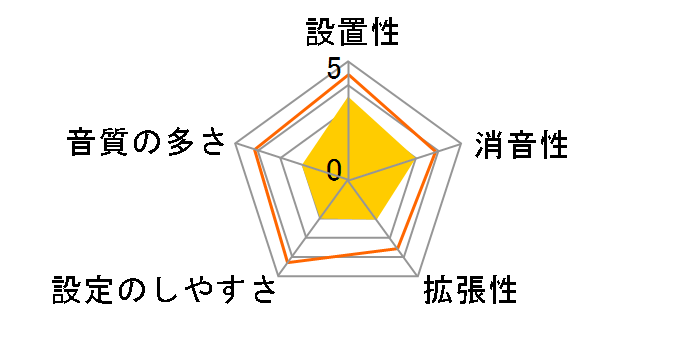 CRIMSON MESH KIT�̃��[�U�[���r���[