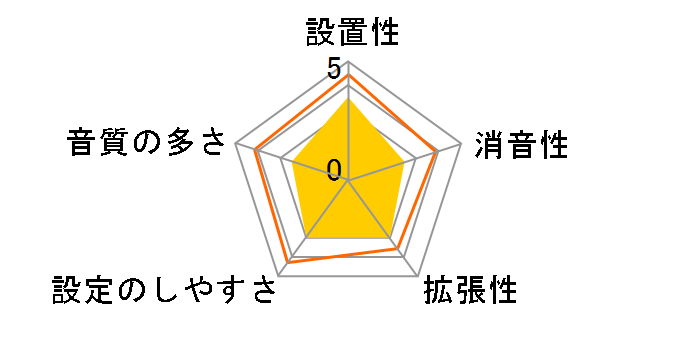 NITRO KIT�̃��[�U�[���r���[