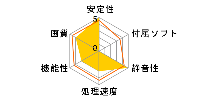 R7 360 2GD5 OCV1 [PCIExp 2GB]�̃��[�U�[���r���[