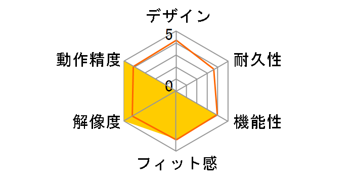 Tt eSPORTS VENTUS X Mouse MO-VEX-WDLOBK-01�̃��[�U�[���r���[