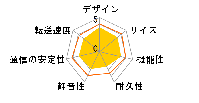 LinkStation LS510D0201�̃��[�U�[���r���[