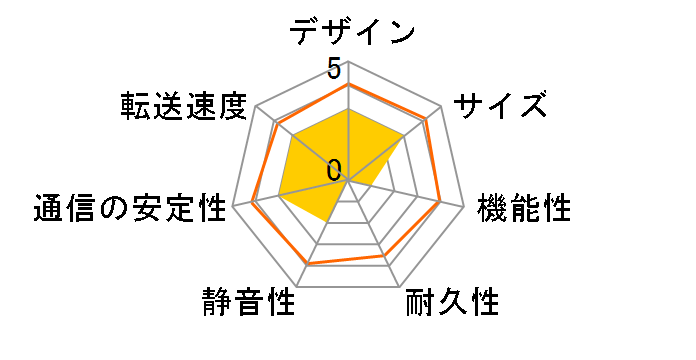 LinkStation LS520D0802�̃��[�U�[���r���[