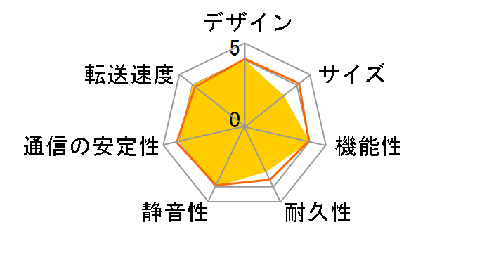 LinkStation LS520D0602�̃��[�U�[���r���[