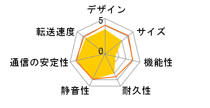 LinkStation LS520D0202�̃��[�U�[���r���[