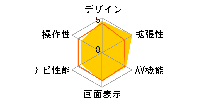 �X�g���[�_ CN-AS300WD�̃��[�U�[���r���[