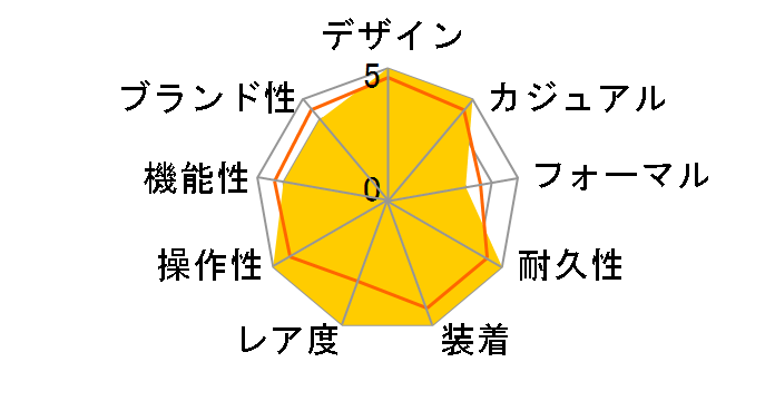 �A�e�b�T �G�R�E�h���C�u�d�g���v LIGHT in BLACK 2016 BLUE EDITION AT8044-72L�̃��[�U�[���r���[