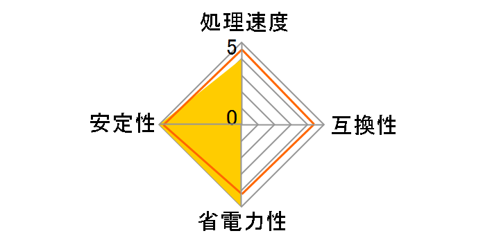 Core i3 6098P BOX�̃��[�U�[���r���[