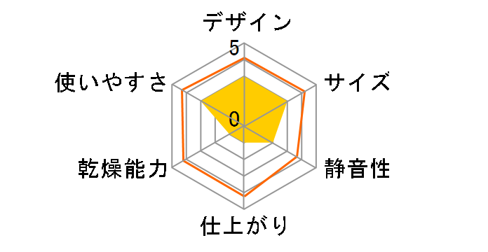 M7510-BR [�u���E��]�̃��[�U�[���r���[