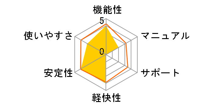 �}�W�J���X�P�b�` 3D�̃��[�U�[���r���[