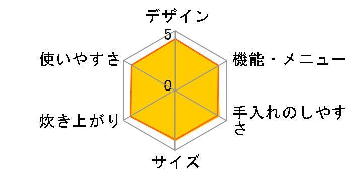 SR-HB106-W [�z���C�g]�̃��[�U�[���r���[